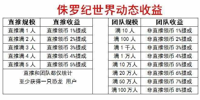 加密猫团队开发的史诗级零撸项目-侏罗纪世界,币价持续上涨中