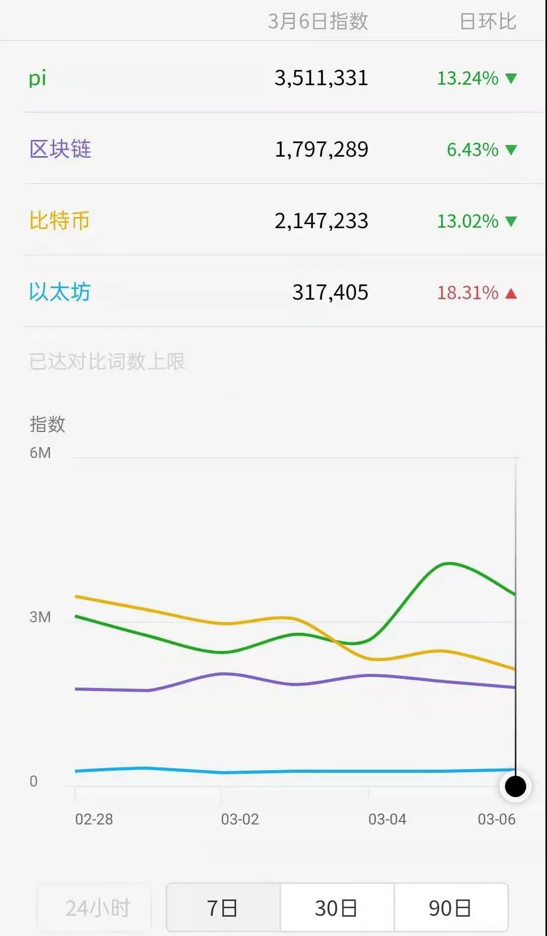大佬纷纷入场：1pi100美刀价格再创内转价格新高度！