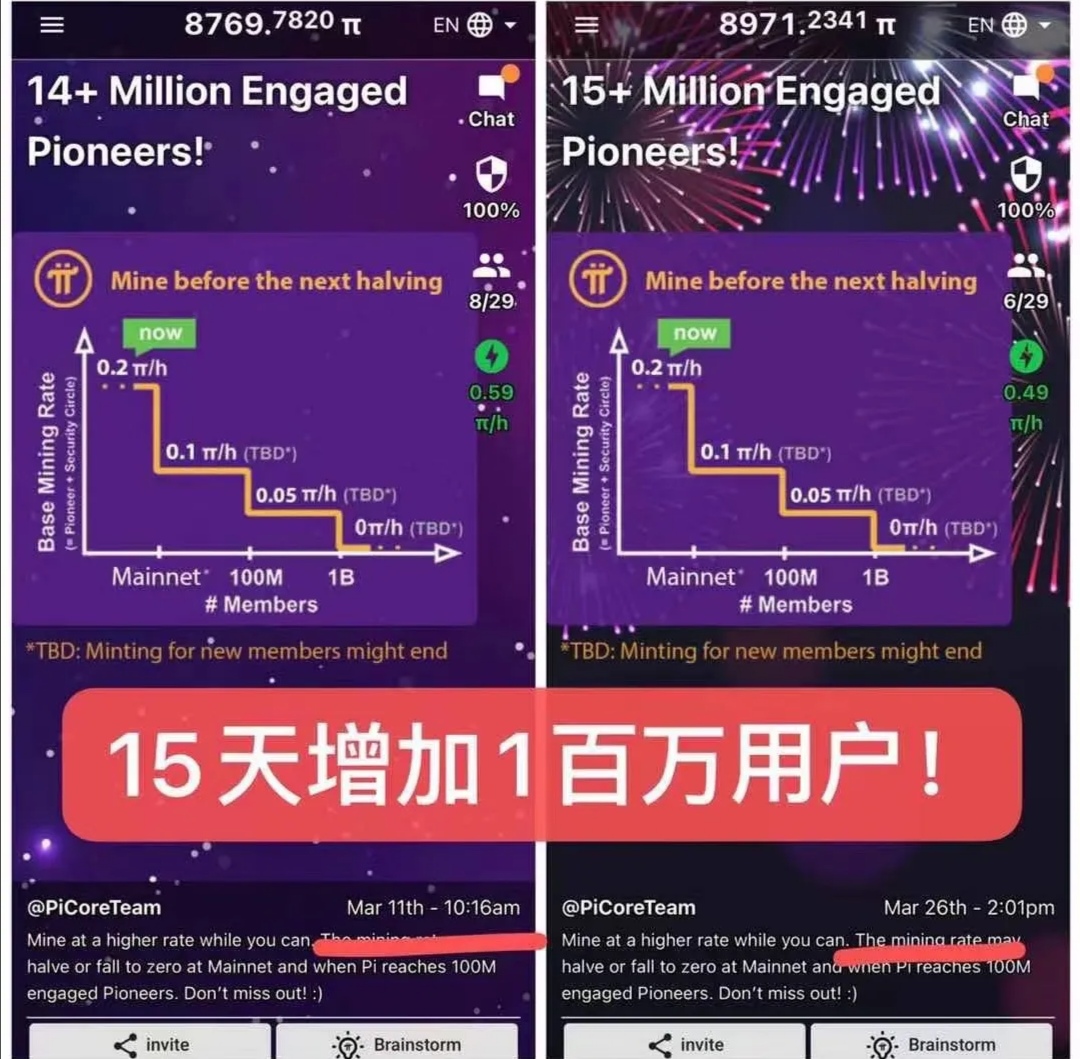 Pi network活跃矿工突破1500万，为什么只有带公链的原生币才有长久价值？