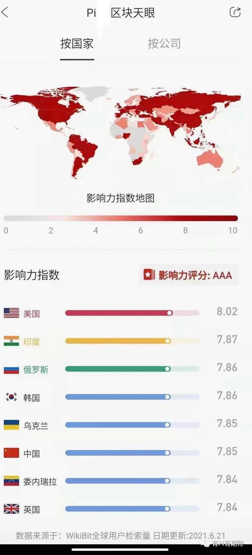 全世界110个地区pi共识价值全面曝光！最高高达上千美金！